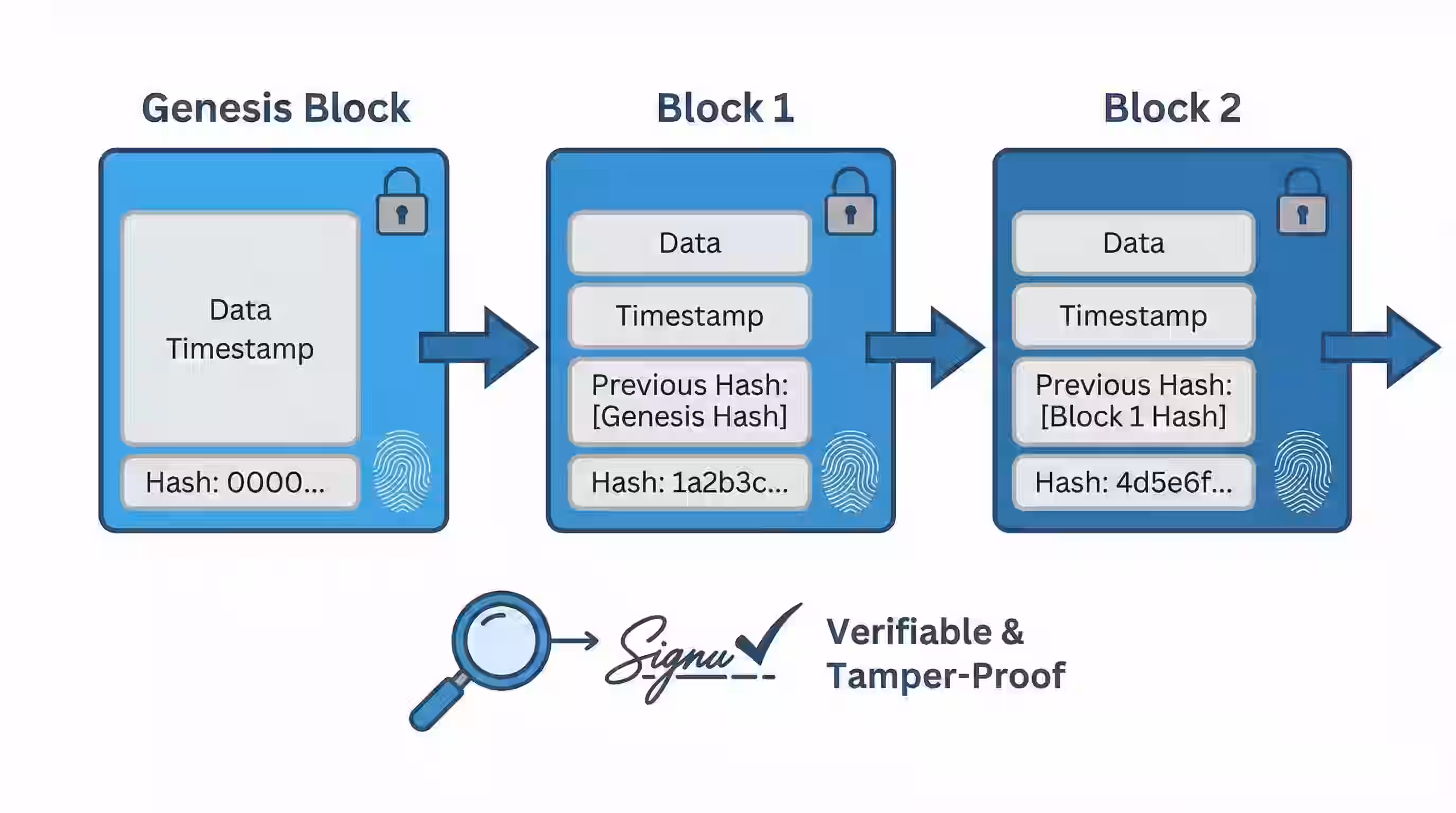 What is Blockchain?